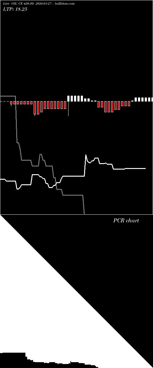  option chart OIL CE 420.00 2026-01-27 
