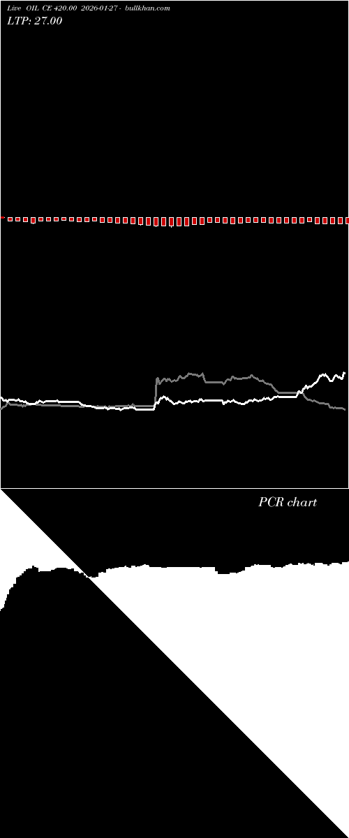  option chart OIL CE 420.00 2026-01-27 