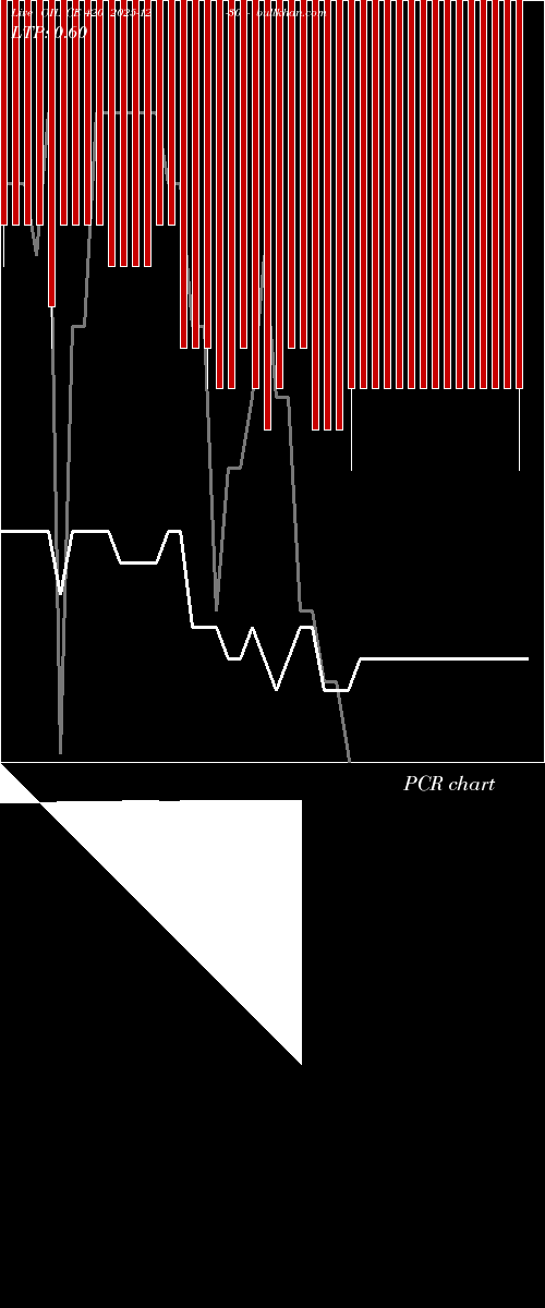  option chart OIL CE 420 2025-12-30 
