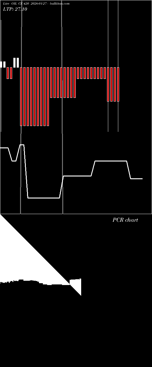  option chart OIL CE 420 2026-01-27 