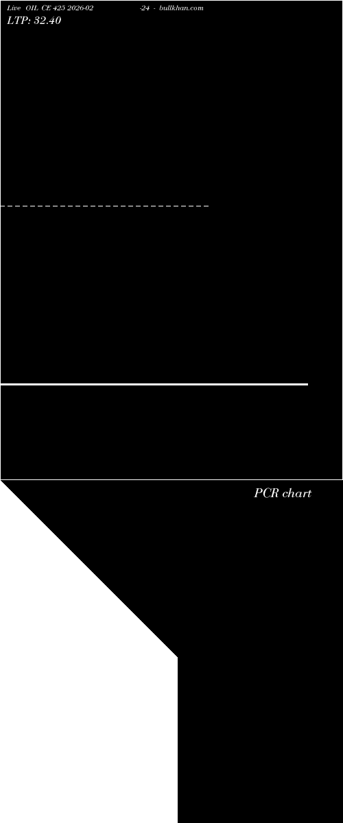  option chart OIL CE 425 2026-02-24 