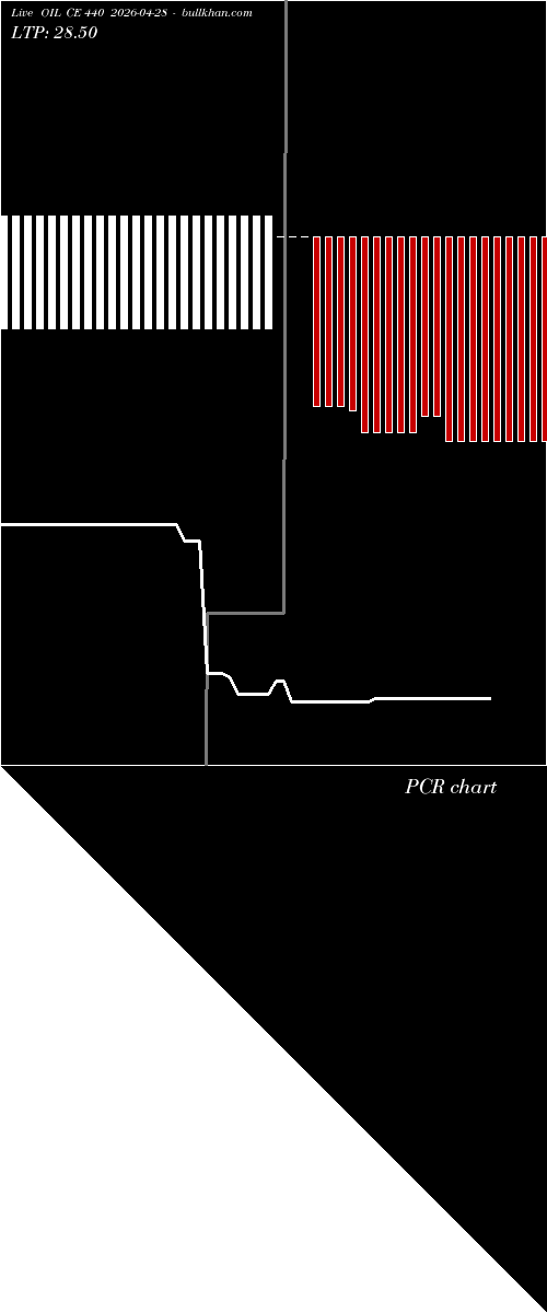 option chart OIL CE 440 2026-04-28 
