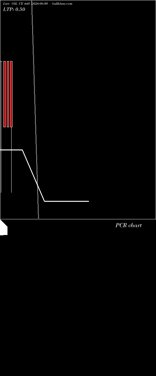  option chart OIL CE 440 2026-06-30 