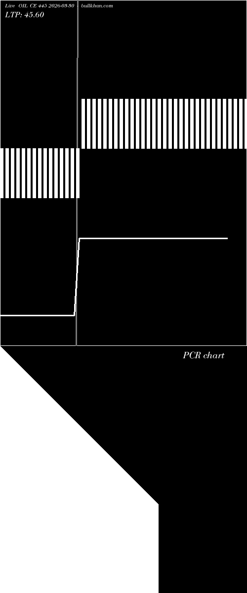  option chart OIL CE 445 2026-03-30 