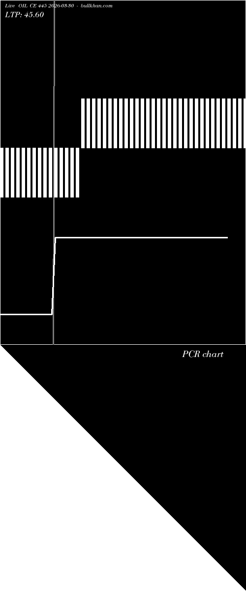  option chart OIL CE 445 2026-03-30 