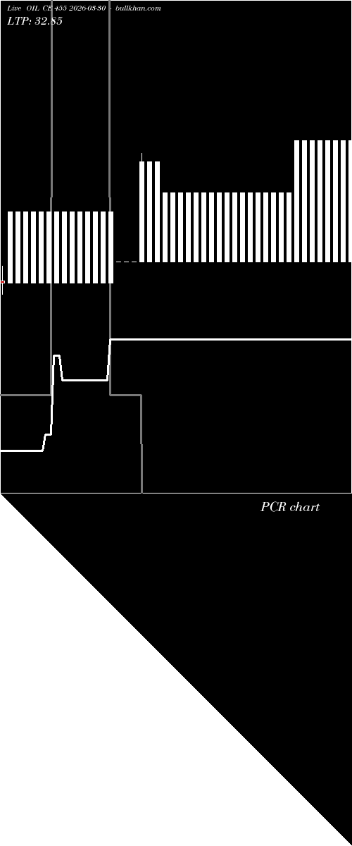  option chart OIL CE 455 2026-03-30 