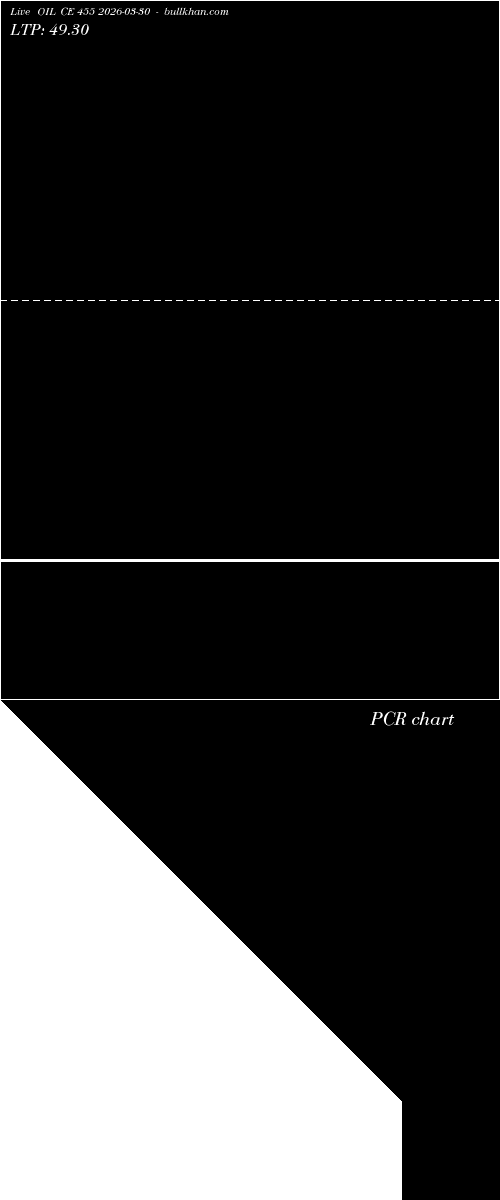  option chart OIL CE 455 2026-03-30 