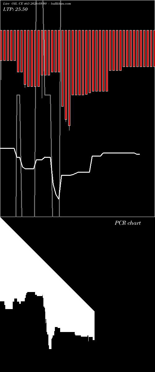  option chart OIL CE 465 2026-03-30 