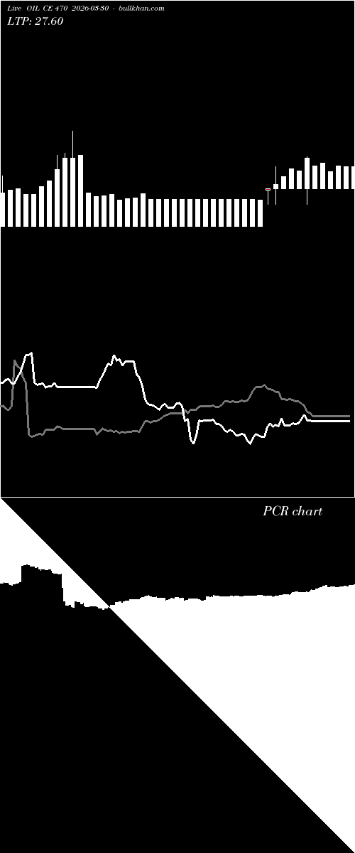  option chart OIL CE 470 2026-03-30 