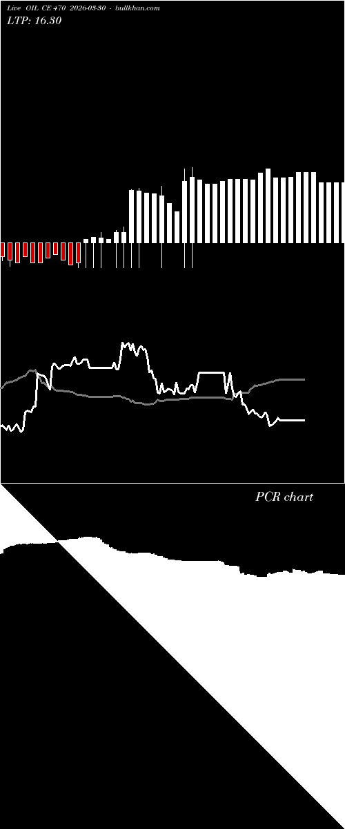  option chart OIL CE 470 2026-03-30 