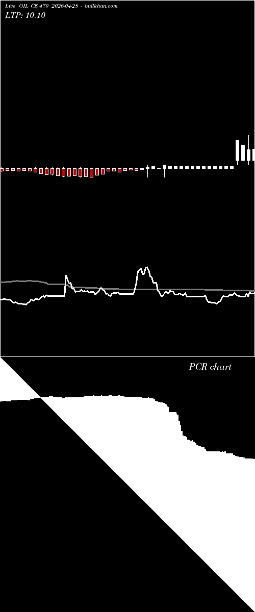  option chart OIL CE 470 2026-04-28 