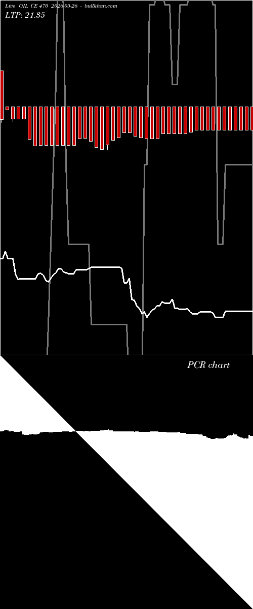  option chart OIL CE 470 2026-05-26 