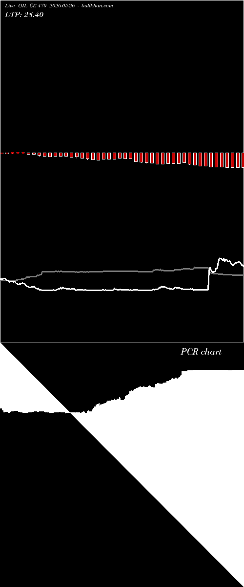  option chart OIL CE 470 2026-05-26 