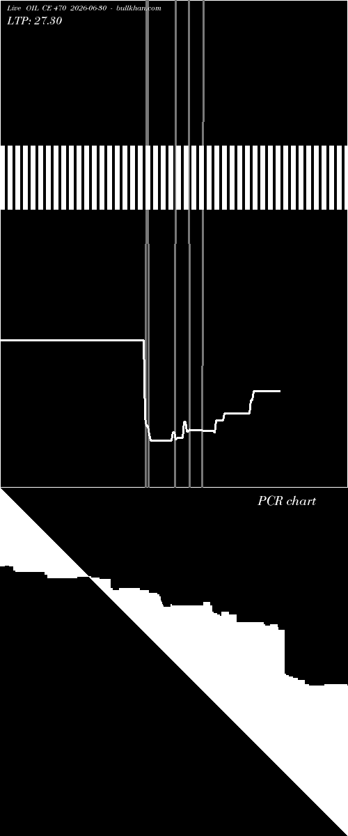  option chart OIL CE 470 2026-06-30 