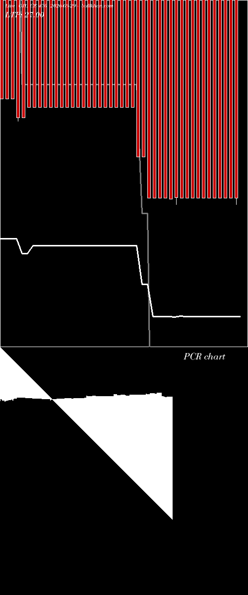  option chart OIL CE 470 2026-09-29 