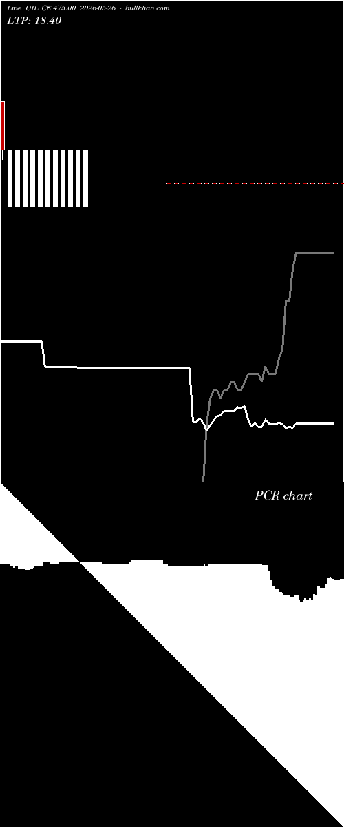  option chart OIL CE 475.00 2026-05-26 
