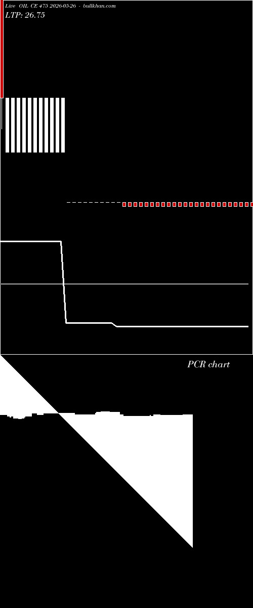  option chart OIL CE 475 2026-05-26 