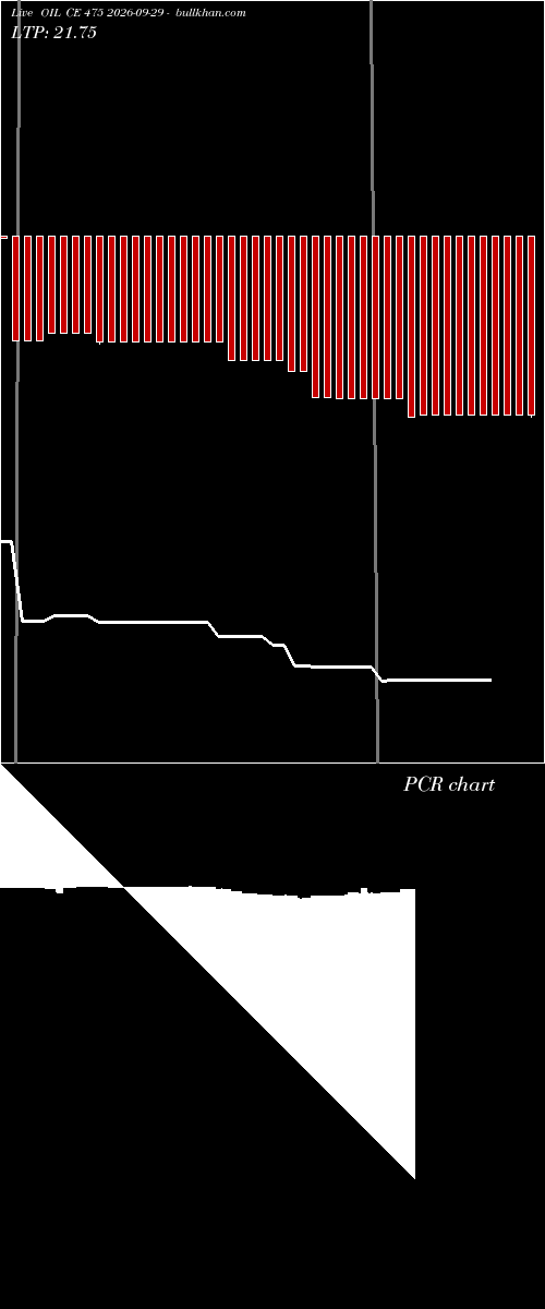  option chart OIL CE 475 2026-09-29 