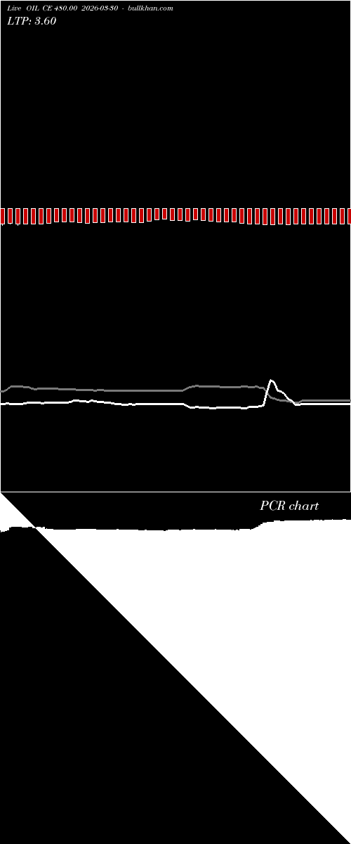  option chart OIL CE 480.00 2026-03-30 