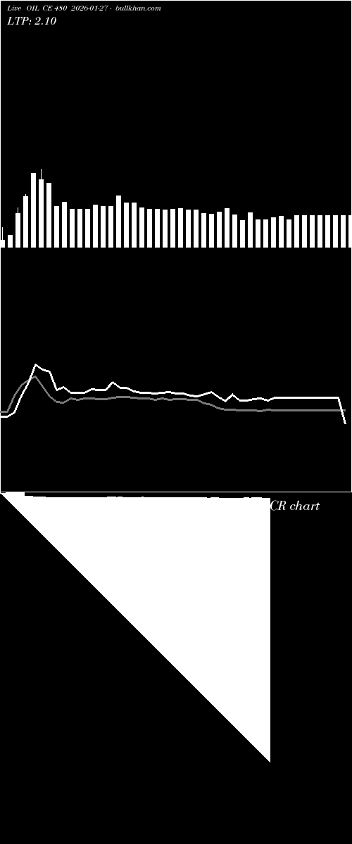  option chart OIL CE 480 2026-01-27 