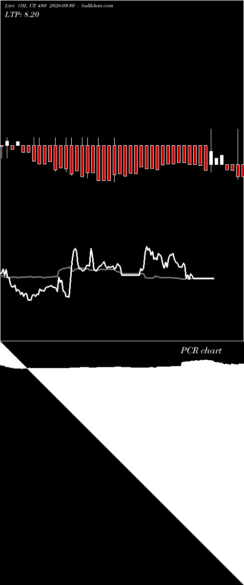  option chart OIL CE 480 2026-03-30 