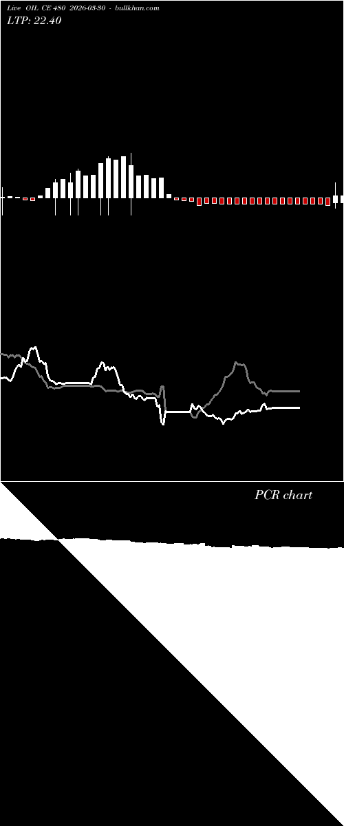  option chart OIL CE 480 2026-03-30 