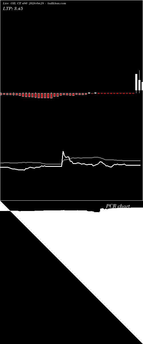  option chart OIL CE 480 2026-04-28 