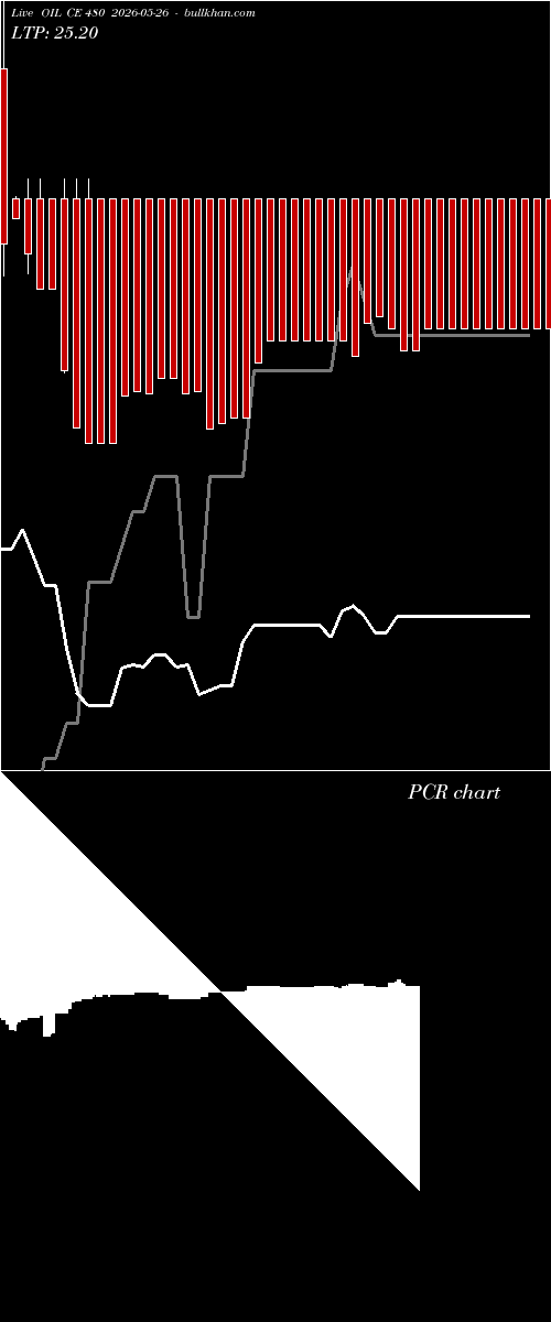  option chart OIL CE 480 2026-05-26 