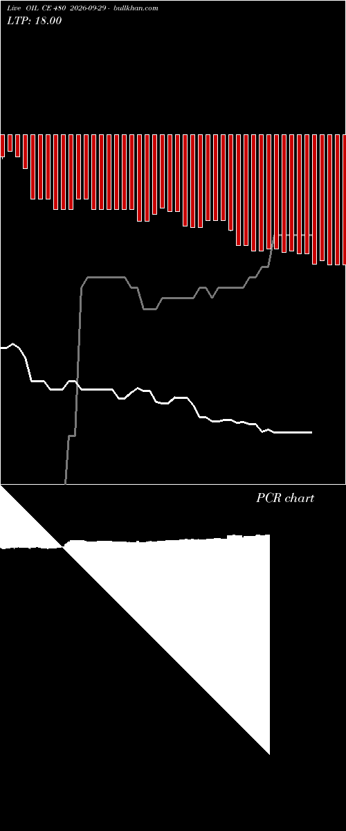  option chart OIL CE 480 2026-09-29 