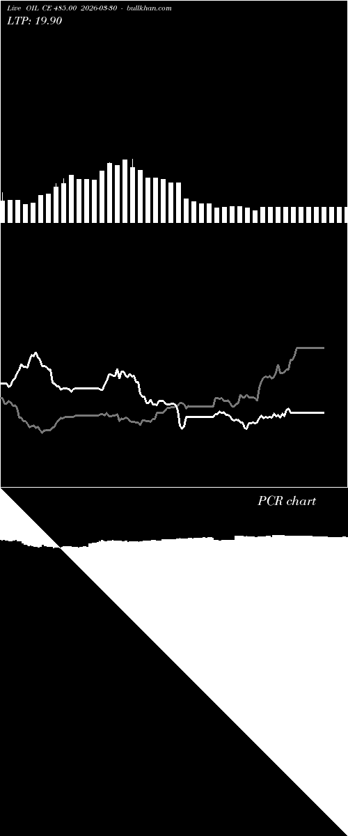  option chart OIL CE 485.00 2026-03-30 