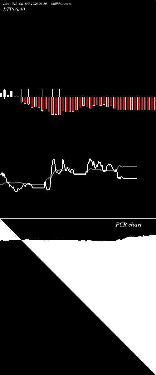  option chart OIL CE 485 2026-03-30 