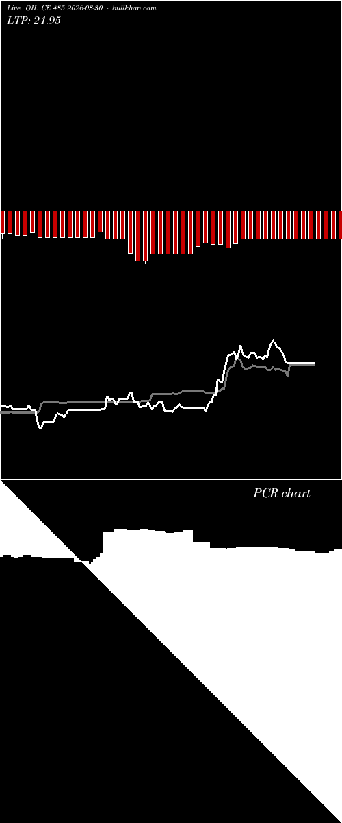  option chart OIL CE 485 2026-03-30 