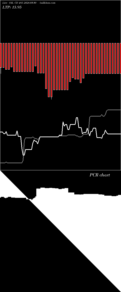  option chart OIL CE 485 2026-03-30 