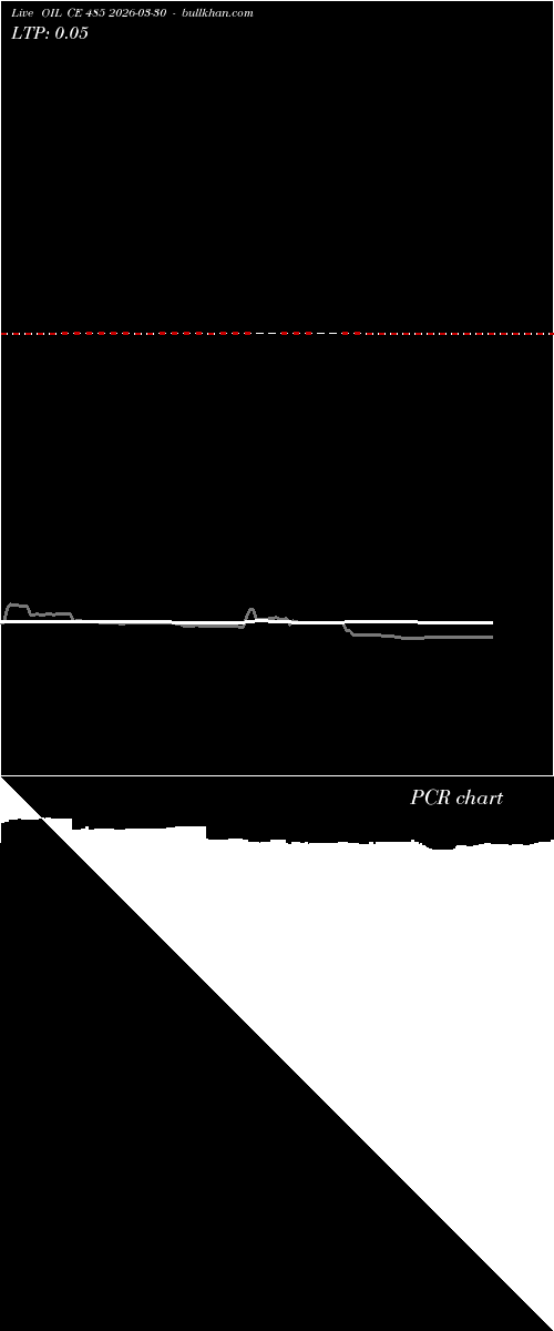  option chart OIL CE 485 2026-03-30 