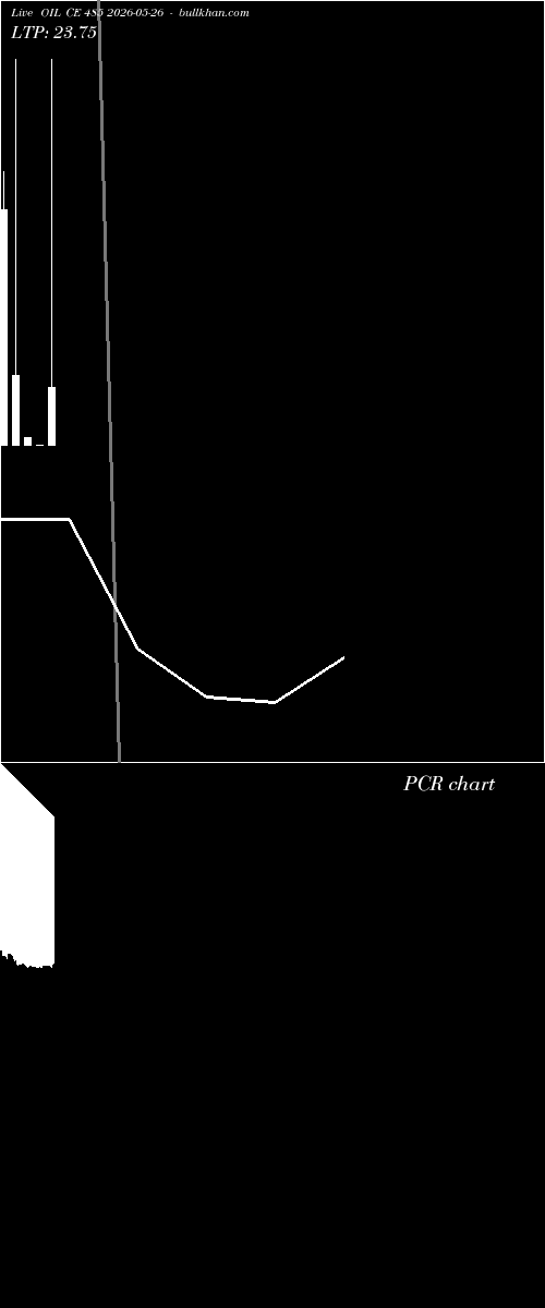  option chart OIL CE 485 2026-05-26 