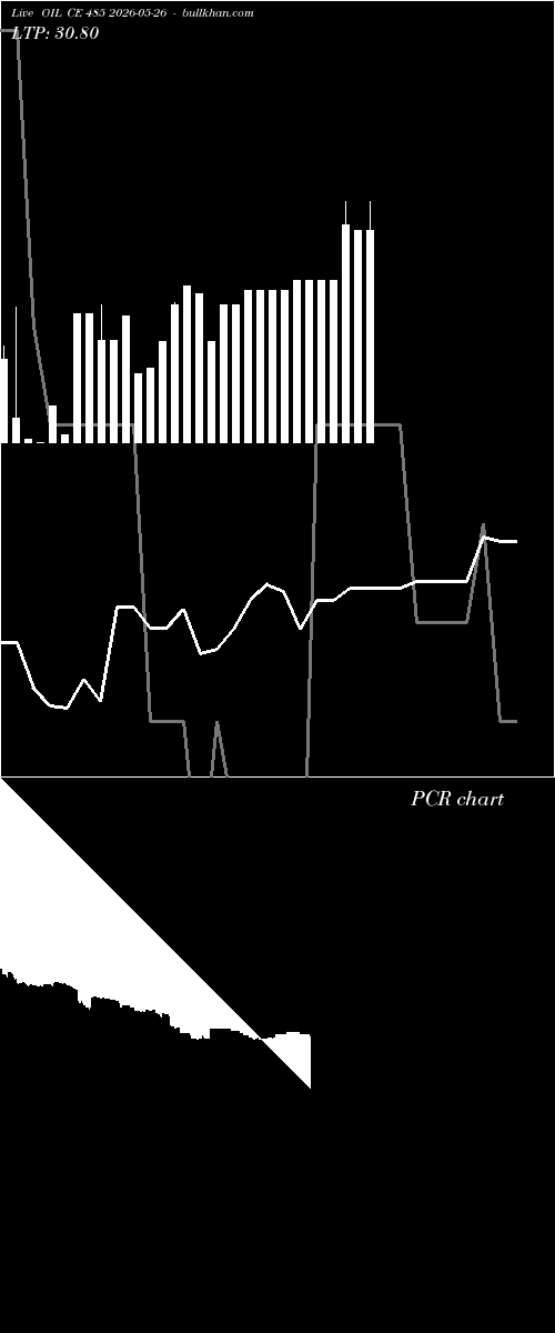  option chart OIL CE 485 2026-05-26 