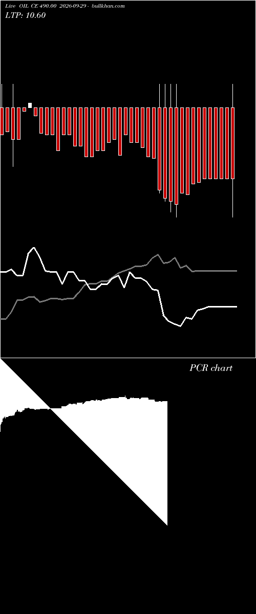  option chart OIL CE 490.00 2026-09-29 