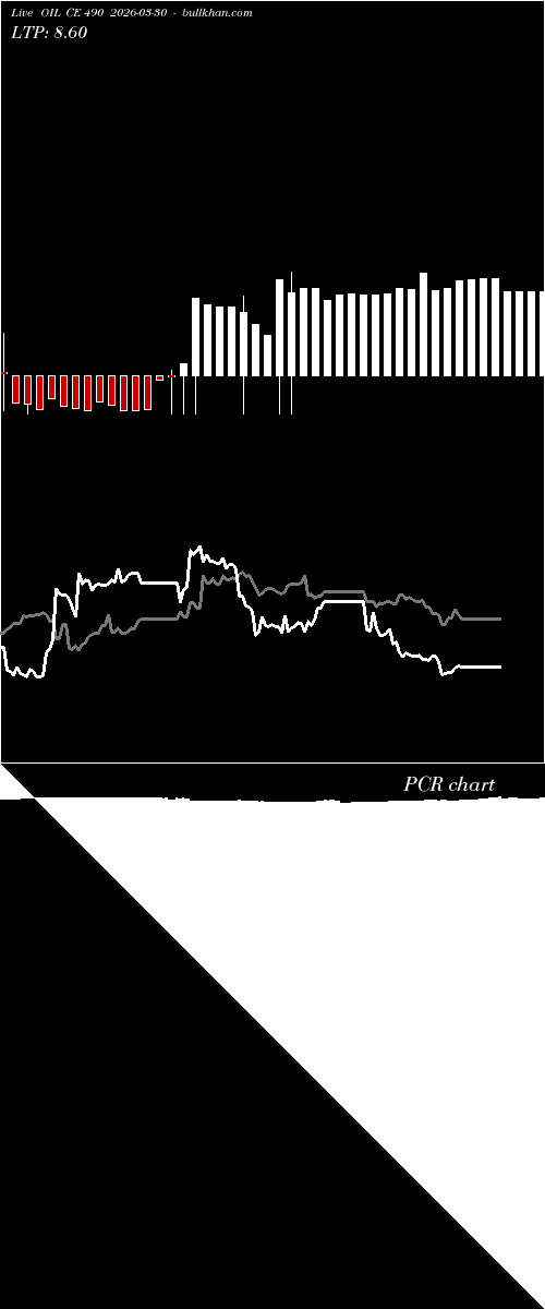  option chart OIL CE 490 2026-03-30 
