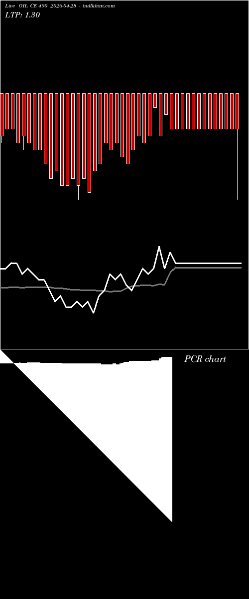  option chart OIL CE 490 2026-04-28 