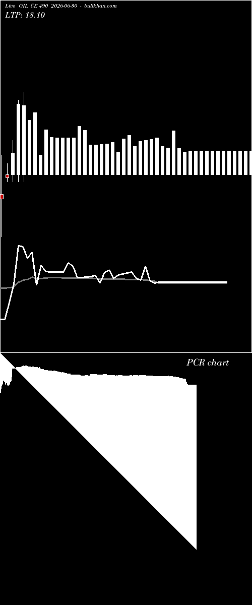  option chart OIL CE 490 2026-06-30 