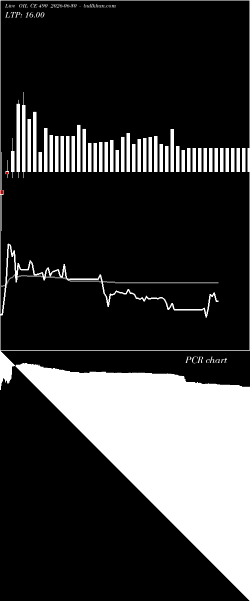  option chart OIL CE 490 2026-06-30 
