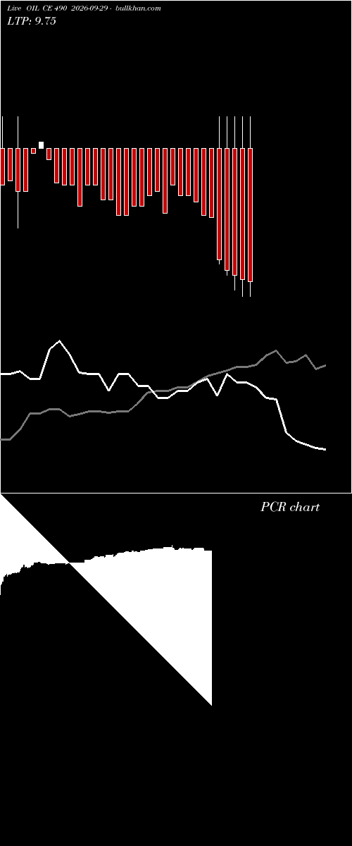 option chart OIL CE 490 2026-09-29 