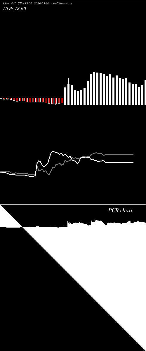  option chart OIL CE 495.00 2026-05-26 