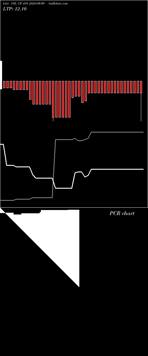  option chart OIL CE 495 2026-03-30 