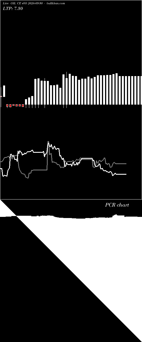  option chart OIL CE 495 2026-03-30 