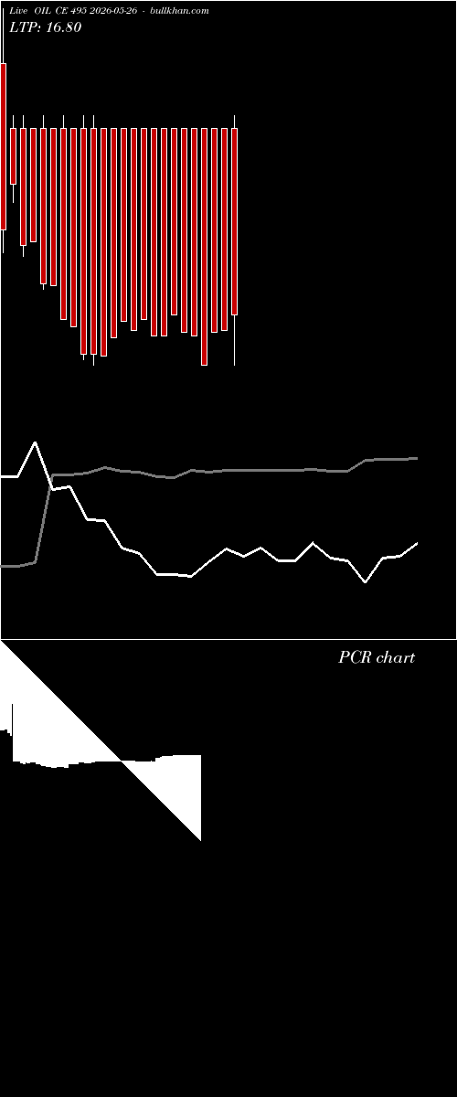  option chart OIL CE 495 2026-05-26 