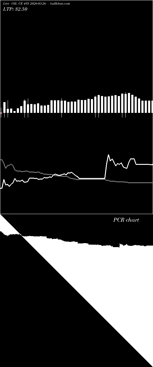  option chart OIL CE 495 2026-05-26 
