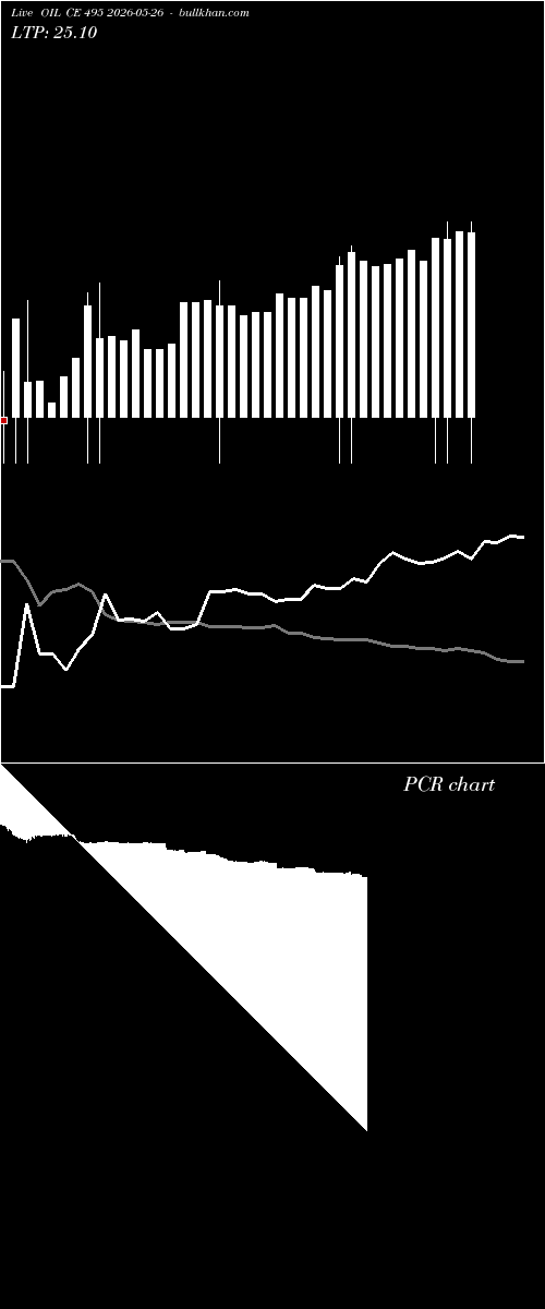  option chart OIL CE 495 2026-05-26 