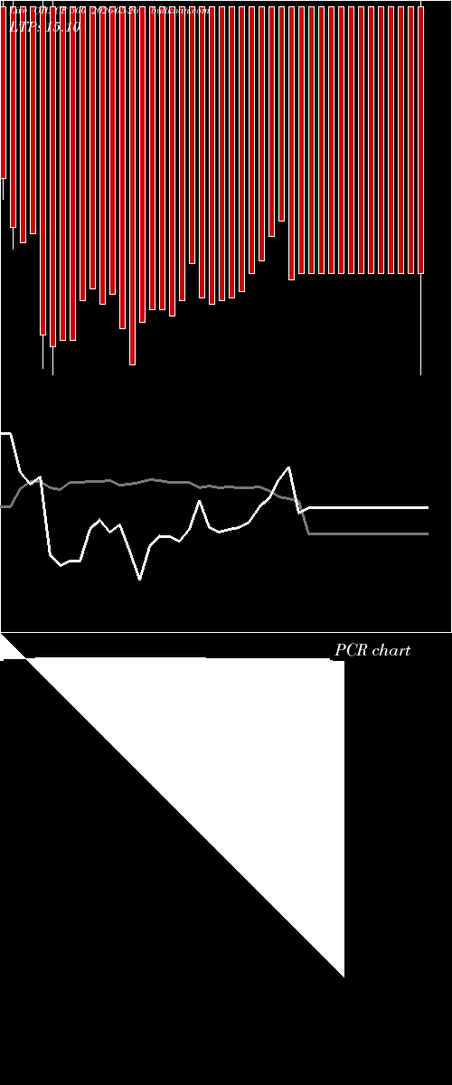  option chart OIL CE 500 2026-05-26 