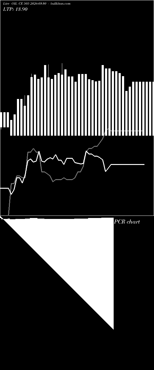  option chart OIL CE 505 2026-03-30 